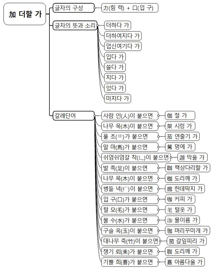 加 더할 가.jpg