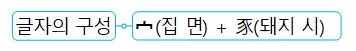 2 글자의 구성.jpg