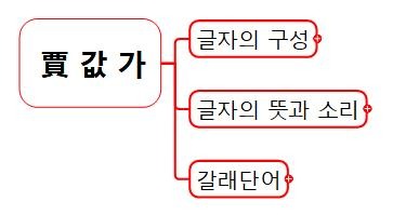 1 賈 값 가.jpg