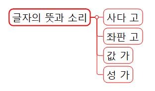 3 글자의 뜻과 소리.jpg