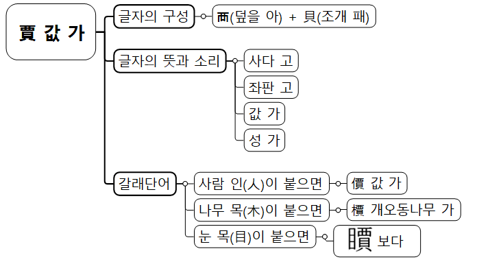 값 가.png