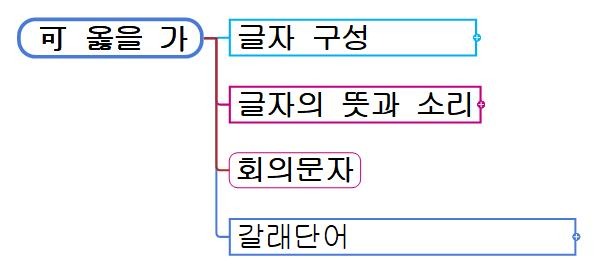 1 可 옳을 가.jpg