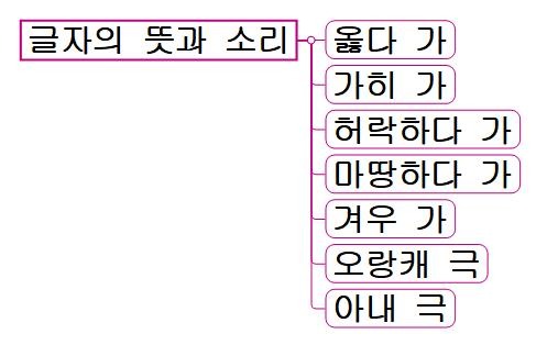 3 글자의 뜻과 소리.jpg