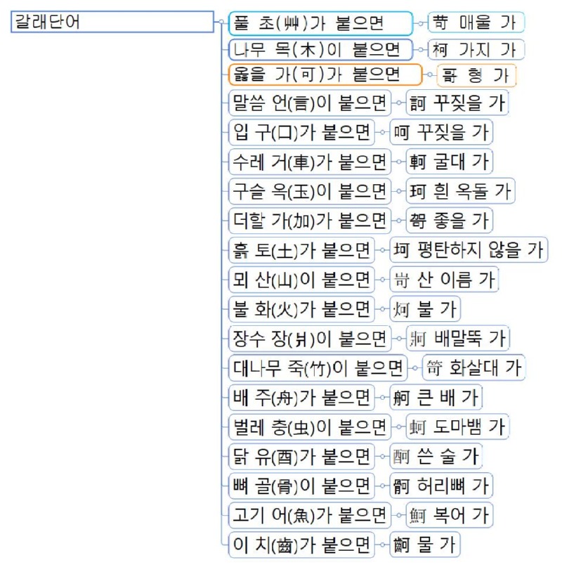 5 갈래단어.jpg