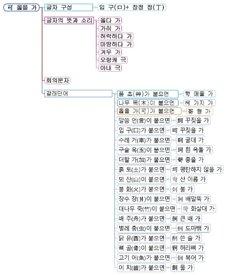 可 옳을 가(가).jpg