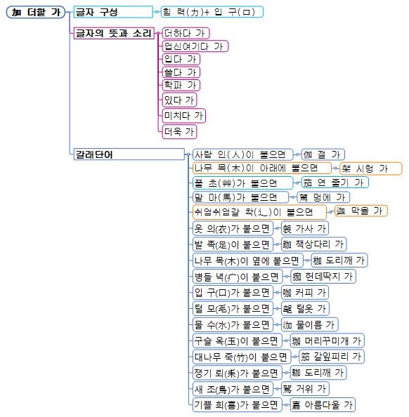 加 더할 가(가).jpg