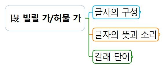 1 叚 빌릴 가 허물 가.jpg