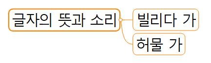 3 글자의 뜻과 소리.jpg