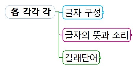 1 各 각각 각.jpg