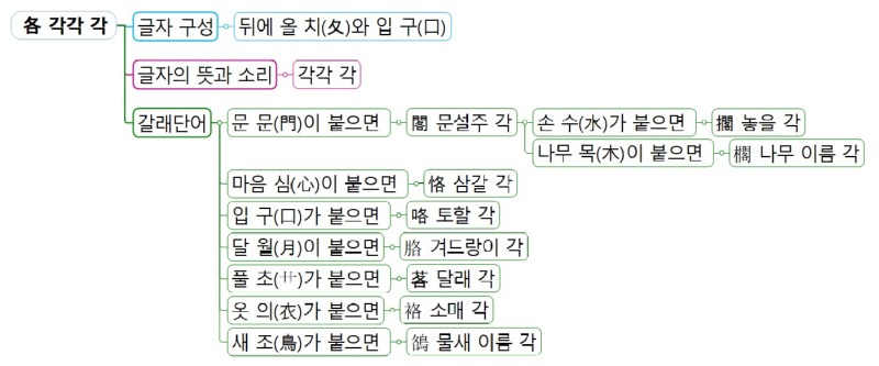 各 각각 각(각).jpg