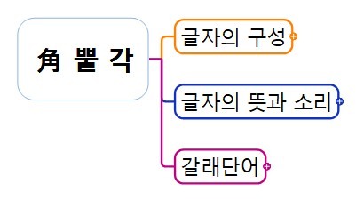 1 角 뿔 각.jpg