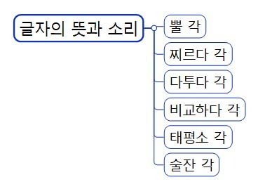 3 글자의 뜻과 소리.jpg