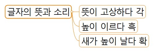 3 글자의 뜻과 소리.jpg