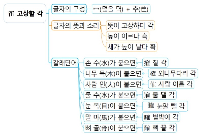 隺 고상할 각(각).jpg