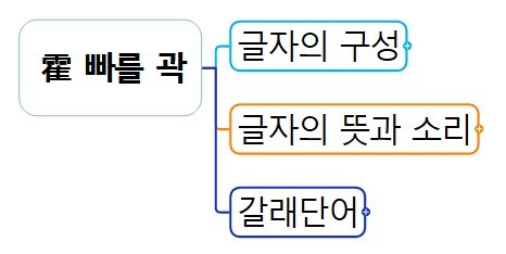 1 霍 빠를 곽.jpg