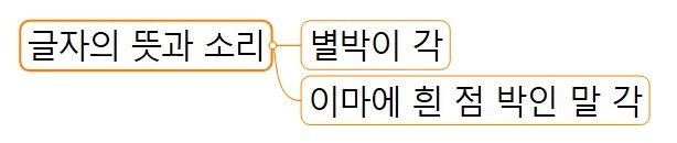 3 글자의 뜻과 소리.jpg