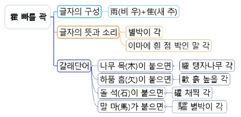 霍 빠를 곽.jpg