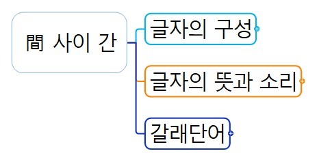 1 間 사이 간.jpg