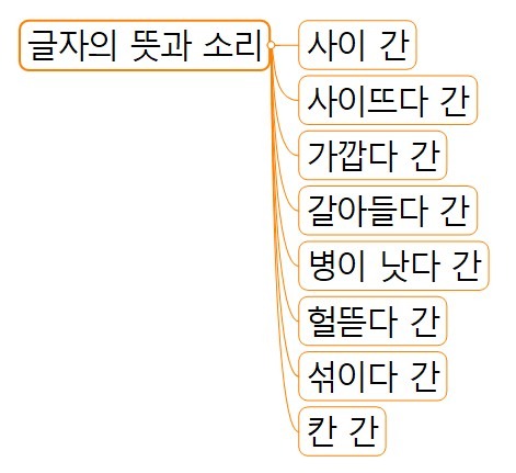 3 글자의 뜻과 소리.jpg