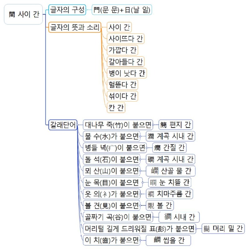 間 사이 간.jpg