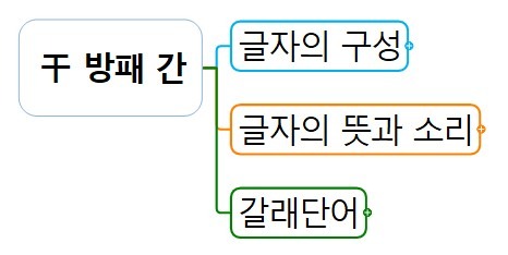 1 干 방패 간.jpg