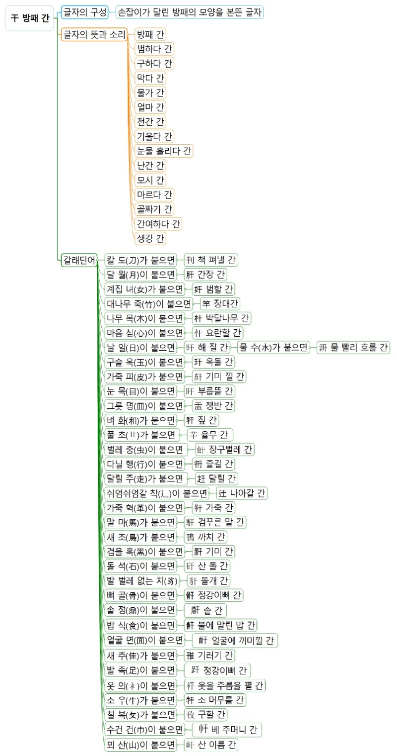 干 방패 간(간).jpg