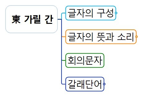 1 柬 가릴 간.jpg