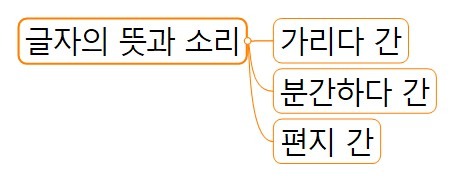 3 글자의 뜻과 소리.jpg