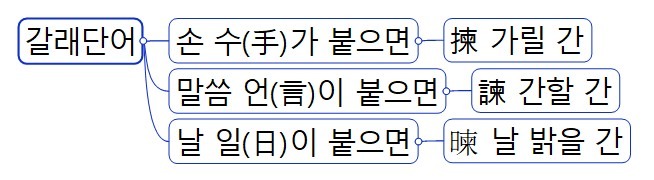 5 갈래단어.jpg