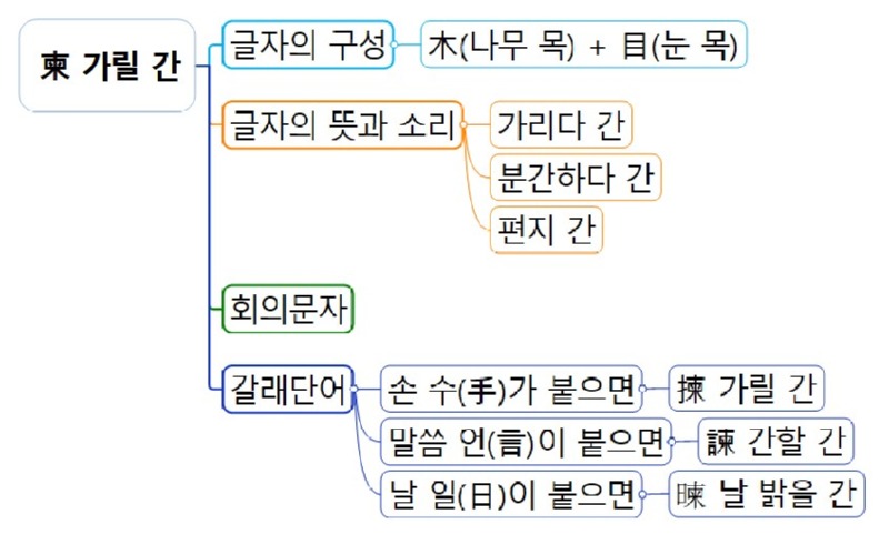 柬 가릴 간(간).jpg