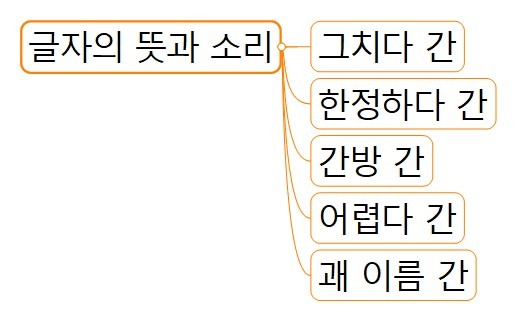 3 글자의 뜻과 소리.jpg