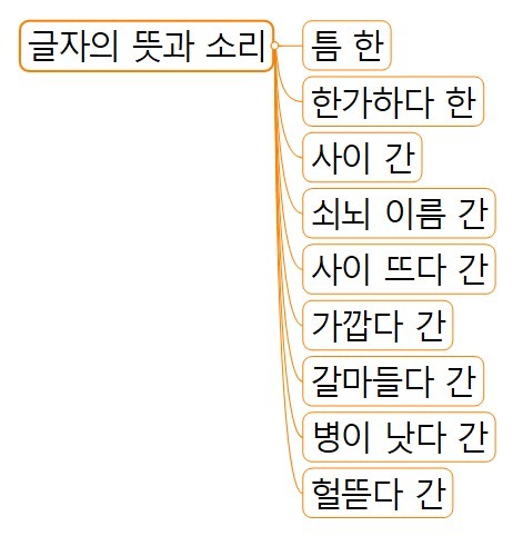 3 글자의 뜻과 소리.jpg