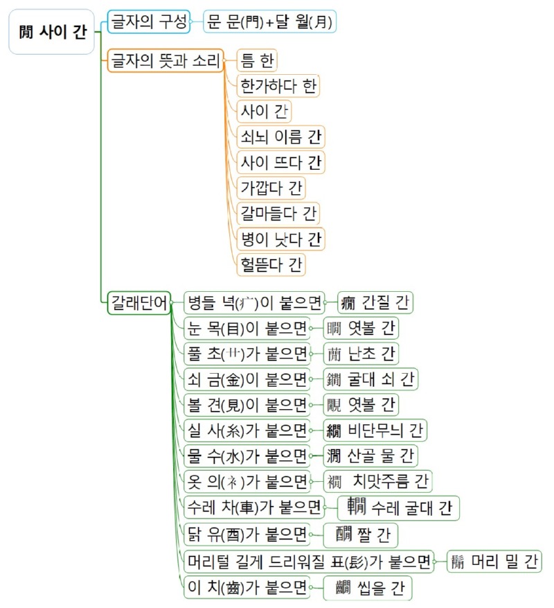 閒 사이 간(간).jpg