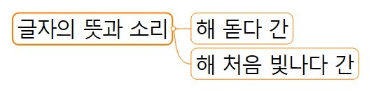 3 글자의 뜻과 소리.jpg