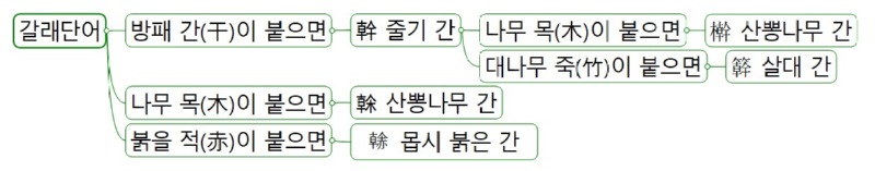 4 갈래단어.jpg