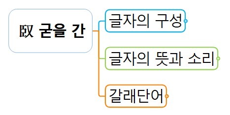 1 臤 굳을 간.jpg