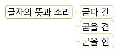 3 글자의 뜻과 소리.jpg