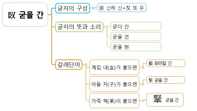 굳을_간.jpg