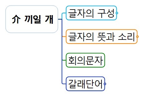 1 介 끼일 개.jpg