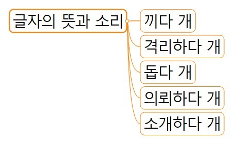 3 글자의 뜻과 소리 - 복사본.jpg