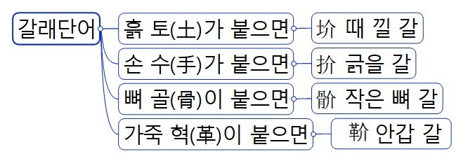 5 갈래단어.jpg